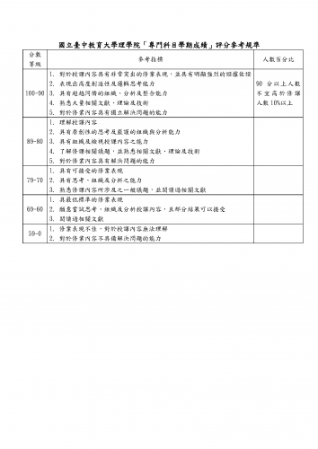 本院「專門科目學期成績」評分參考規準