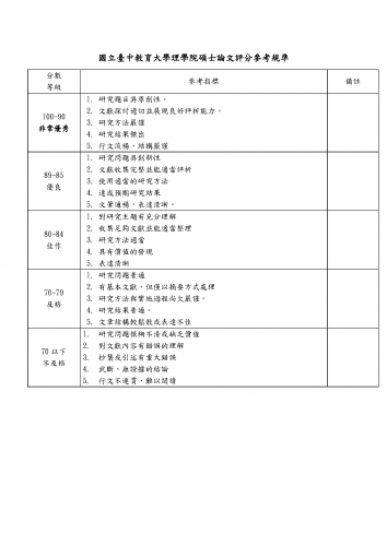 本院「碩士論文」評分參考規準